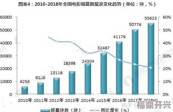 一级毛片在线看：最新动态与发展趋势分析，探讨其在影视行业中的影响及未来前景