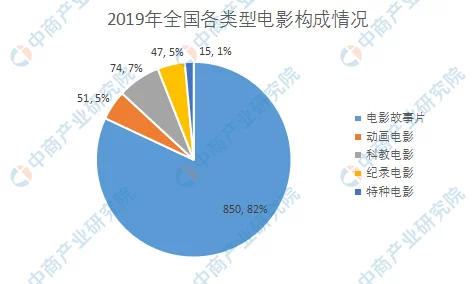 一级毛片在线看：最新动态与发展趋势分析，探讨其在影视行业中的影响及未来前景