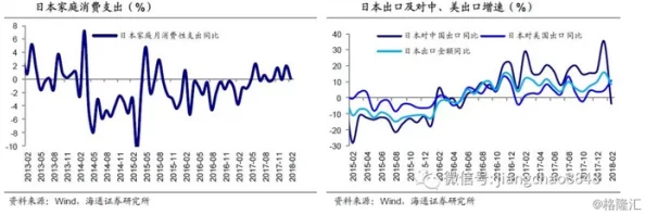 亚洲欧洲色全球经济复苏势头强劲，各国央行政策调整在即