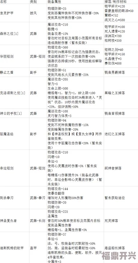 仙境传说RO手游：深度解析狂击之剑属性及高效合成攻略指南