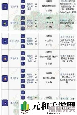 泰拉瑞亚高效攻略：小怪清理机与纳米药剂合成步骤详解指南