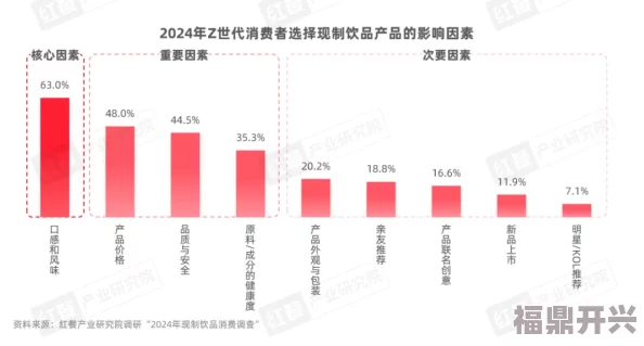 国产精品一区二区三区引领潮流新风尚多款优质产品上线吸引消费者关注与热议