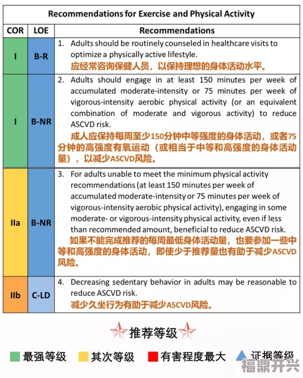 a毛片免费观看健康生活方式指南：运动健身、饮食均衡、心理健康