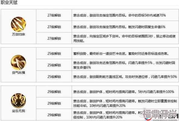 剑侠世界手游全面攻略：各职业秘籍搭配与技能详解深度剖析