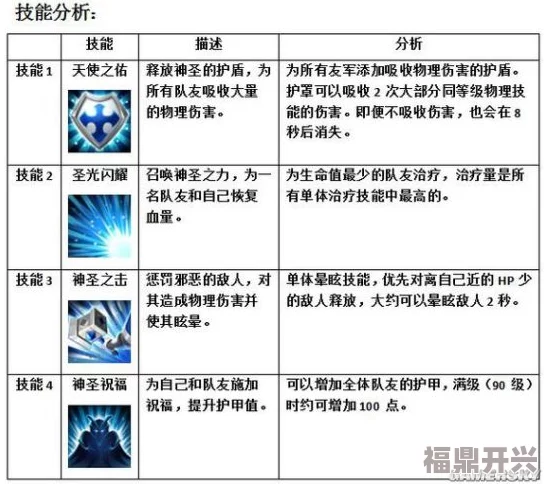 《魔法英雄传》深度解析：英雄属性精细划分与高效培养推荐指南