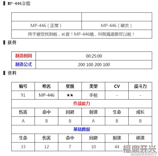 《少女前线》手游MK48枪械属性详解及获取途径表格一览