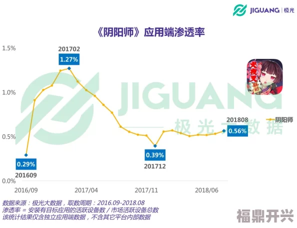 深度剖析：阴阳师手游与口袋妖怪GO玩法特色及用户体验比较分析