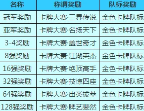 梦幻西游手游卡牌大赛全面揭秘：赛制赛程详细说明及精彩看点预告