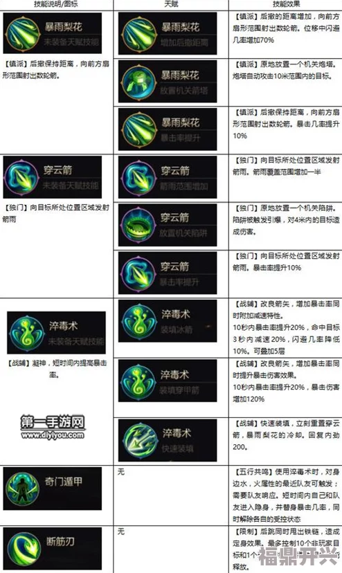 剑侠世界手游发布关于iOS平台充值流程调整的重要公告通知