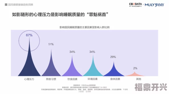 夜间福利在线最新研究显示睡眠质量与心理健康息息相关