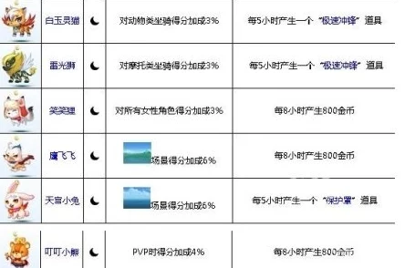 全面解析：天天酷跑飞鹰坠饰的属性详解与多元化获取方法一览表