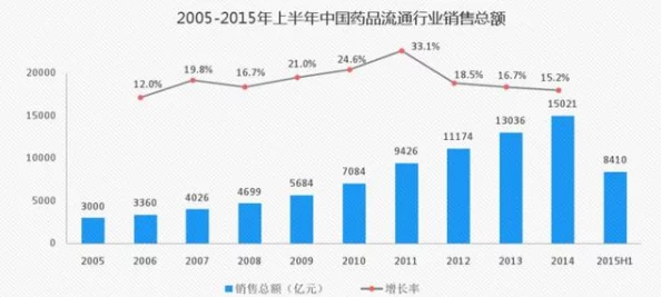 亚洲a免费最新进展消息：随着政策的逐步放宽和市场需求的增加，亚洲地区的免费服务项目正在不断扩展，吸引了更多用户参与