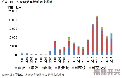 亚洲a免费最新进展消息：随着政策的逐步放宽和市场需求的增加，亚洲地区的免费服务项目正在不断扩展，吸引了更多用户参与