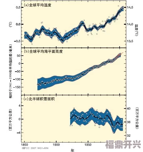 91.久久最新研究表明全球气候变化加速海平面上升速度影响沿海城市